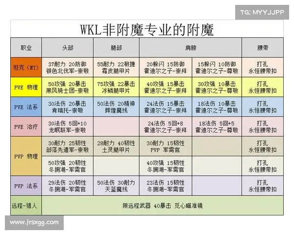 魔兽世界怀旧服法师附魔升级攻略 魔兽世界怀旧服法师附魔升级攻略