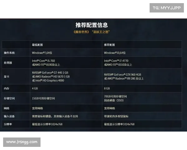 魔兽世界怀旧服:重点关注小号玩家数量设置 魔兽世界怀旧服:重点关注小号玩家数量设置